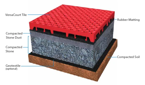 Example of the crushed stone layer below outdoor tiles